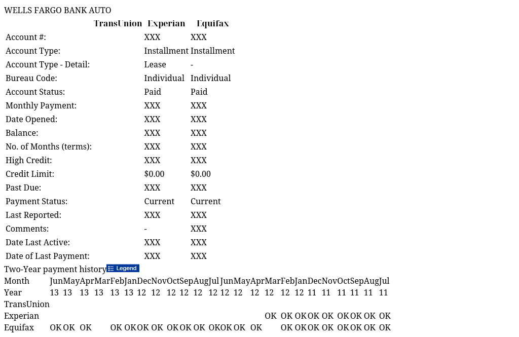 WELLS FARGO BANK AUTO IdentityIQ Report